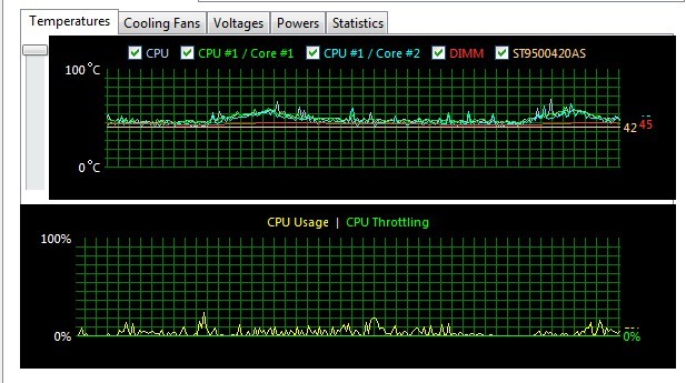 Cpu utilization что это aida